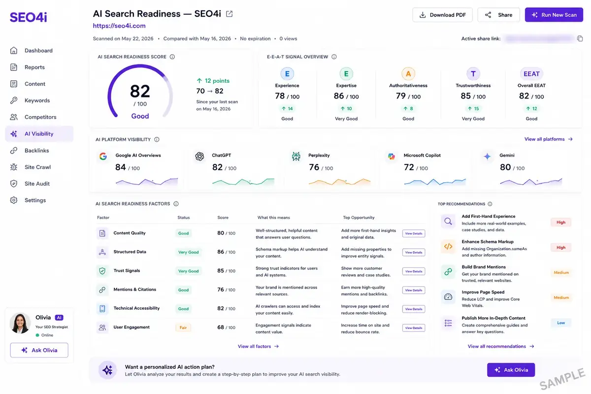 Sample SEO4i AI search readiness report showing an overall score, E-E-A-T signals and platform visibility