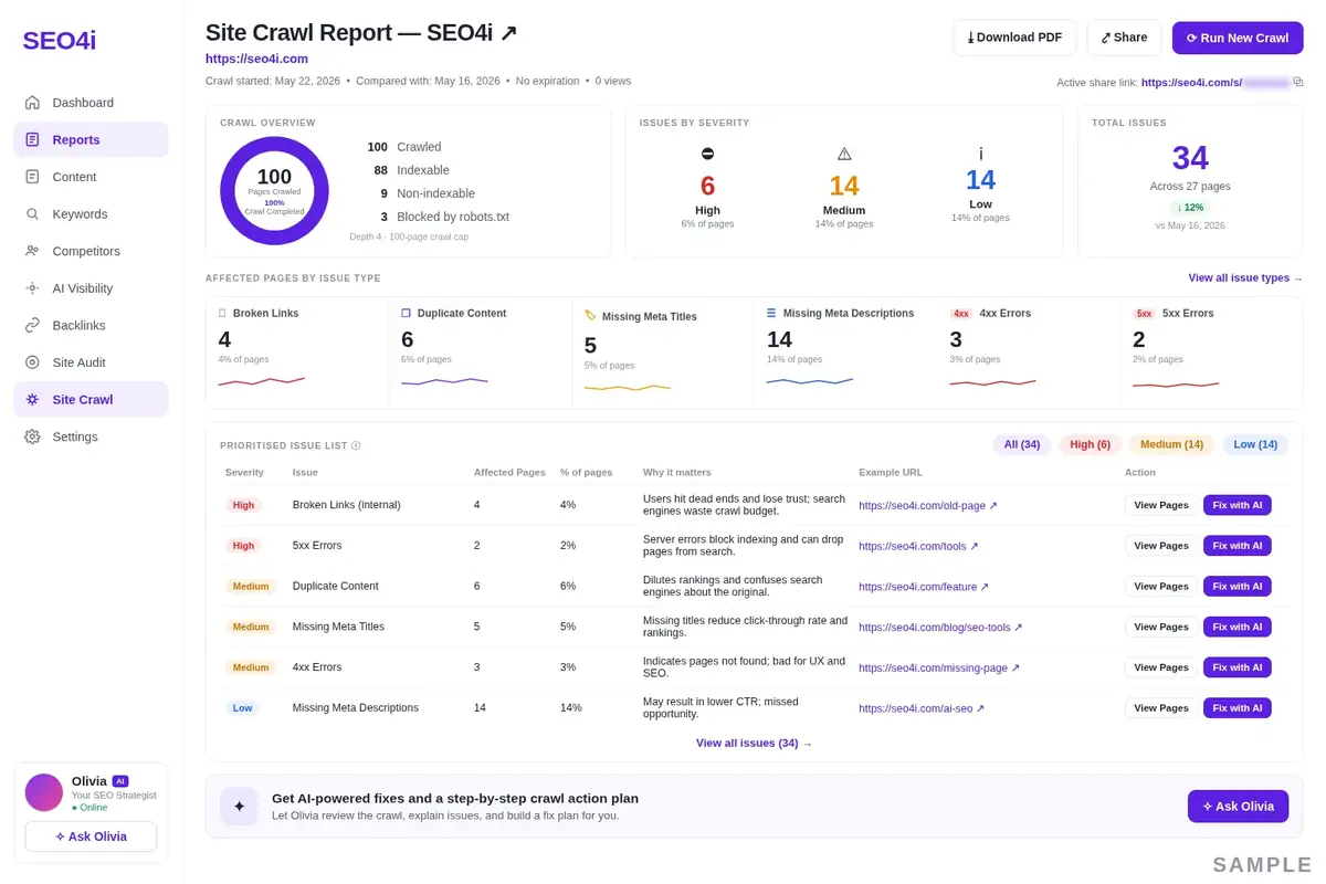 Sample SEO4i site audit report showing pages audited, issues by severity and a prioritised issue list